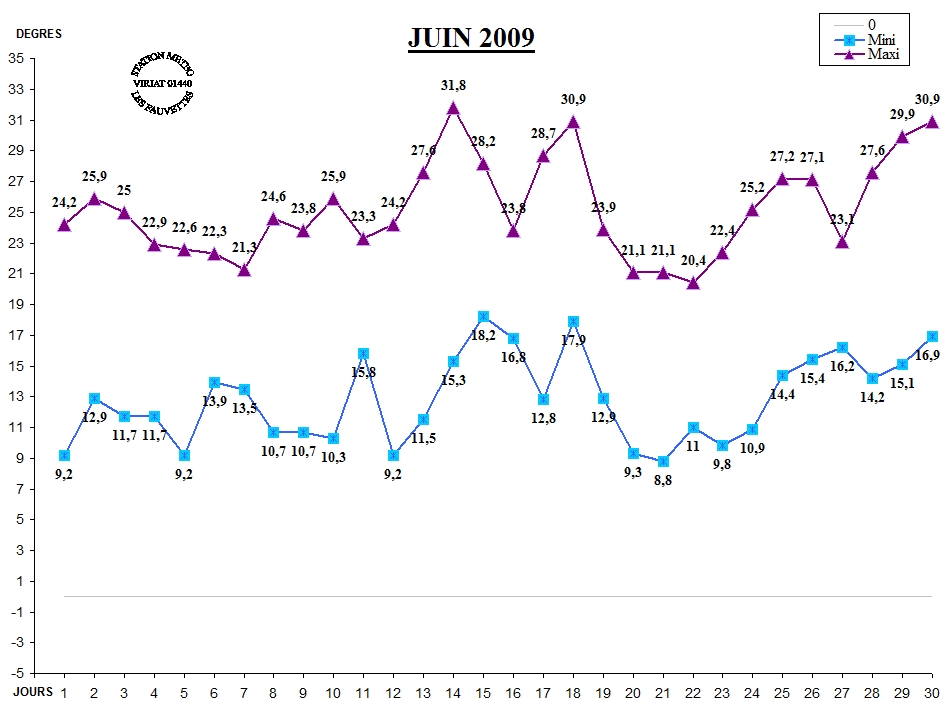 GRAPH TEMP 06-09.jpg